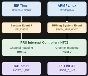 Brief description of the image